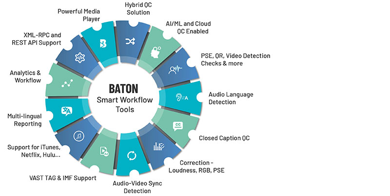 InterraSystems BATON