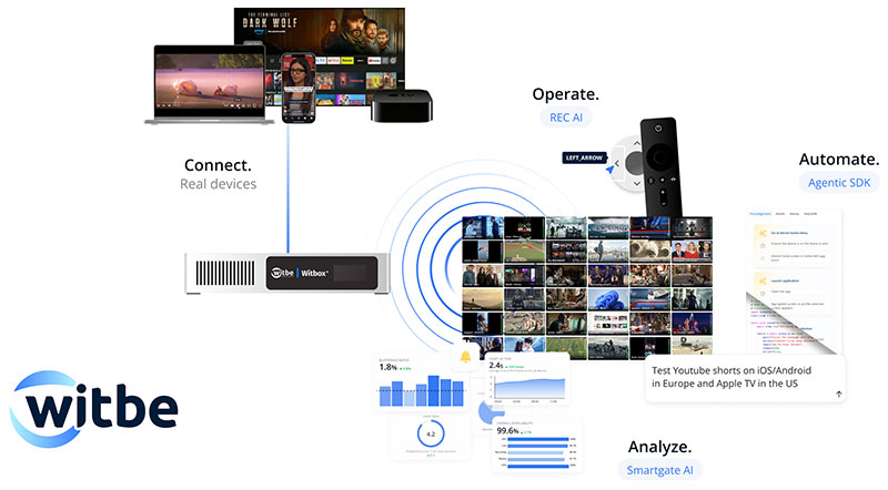 Witbe AI narrative Meta