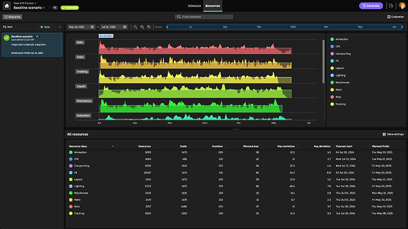 Autodesk flow Resource view list graph