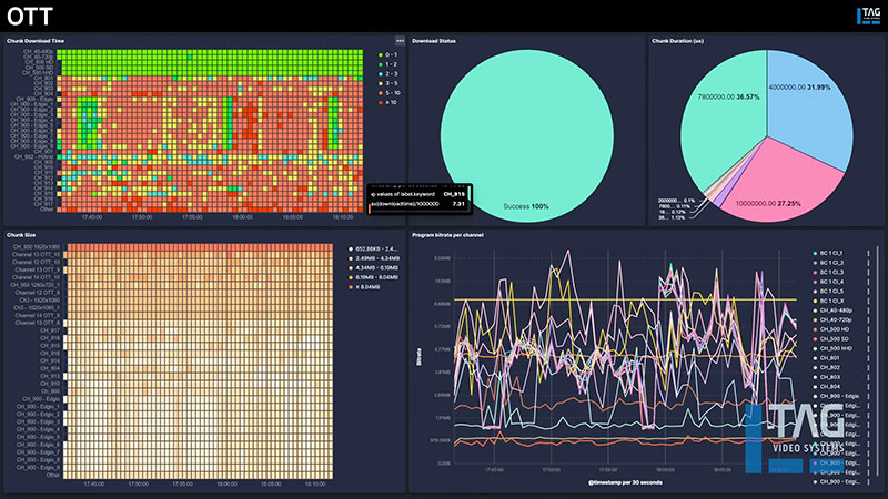 TAG yes monitoring2