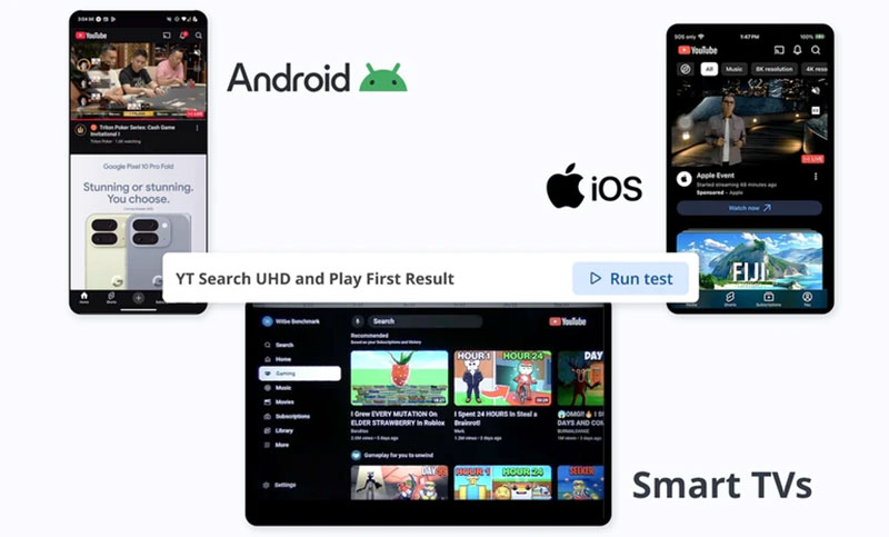 Witbe cross device test