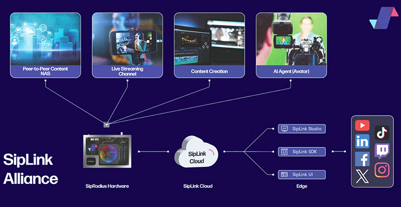 SipRadius PR Newsletter and Website