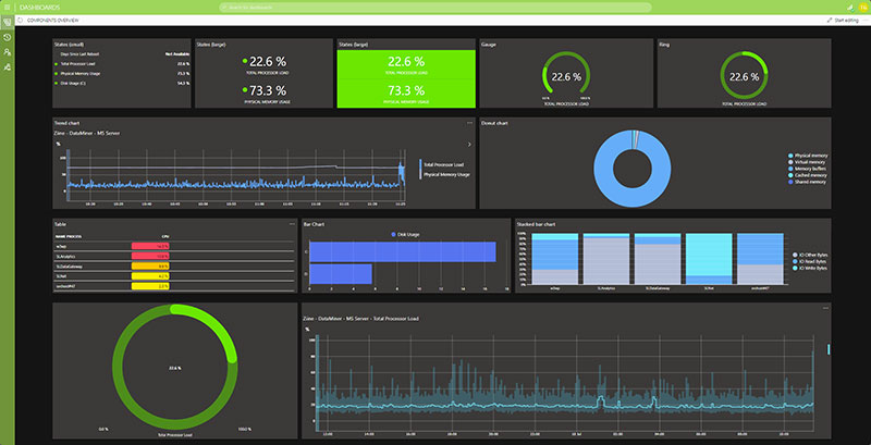 Mediaproxy Dataminer SkylineComms