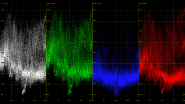 Phabrix Analyzer Waveform