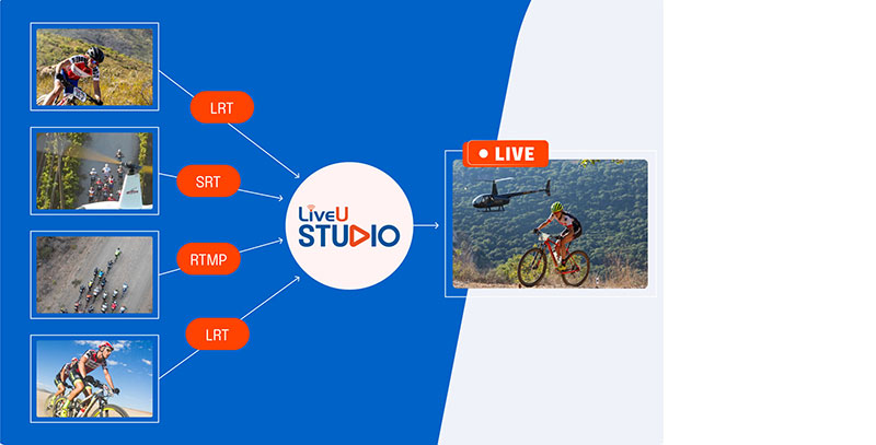 LiveU Studio Switching