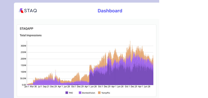 Operative STAQ Dashboards