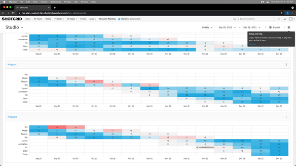 Autodesk shotgrid heatmap