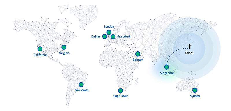 Election globalm services network map