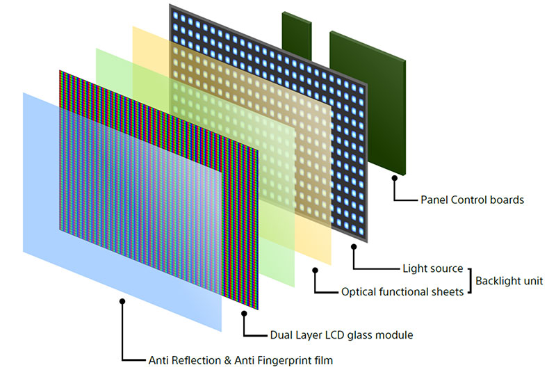 Sony BVM HX1710 construction