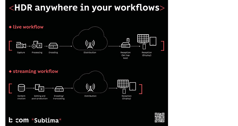 b com Sublima workflow