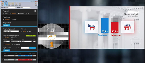 Vizrt tv2 election template