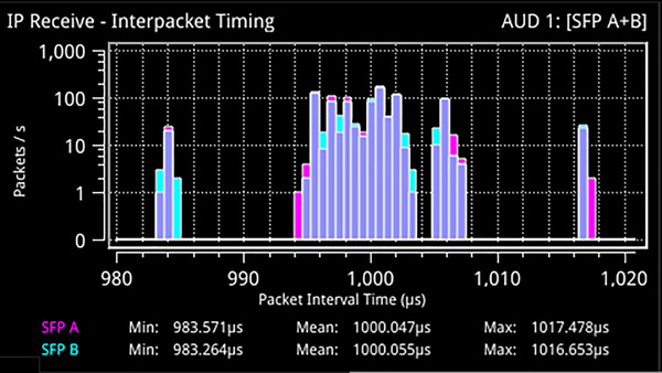 Phabrix IP Analysis