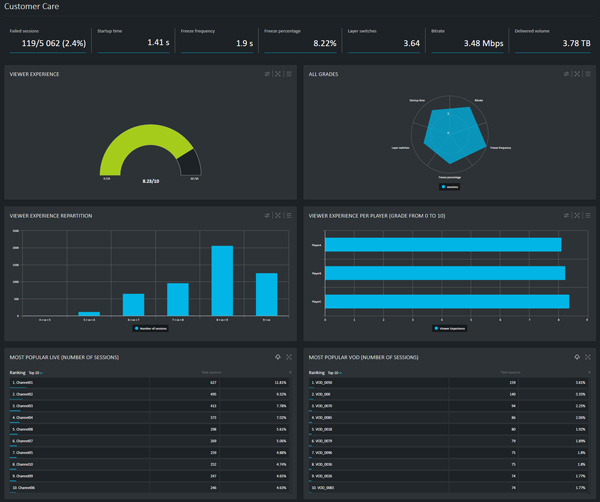 Broadpeak BkA100 SatisfactionDashboard