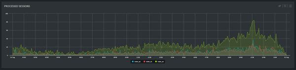 Broadpeak BkA100 SessionCreationsPerVideoServer