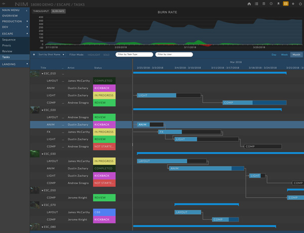 Nim5 task timeline