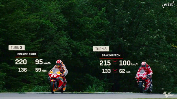 Vizrt motiion track motogp love motion