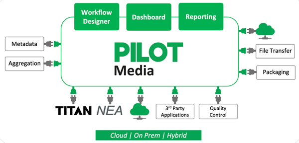 ATEME Pilot media