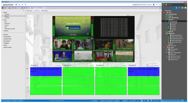 Interra Skyline DataMiner