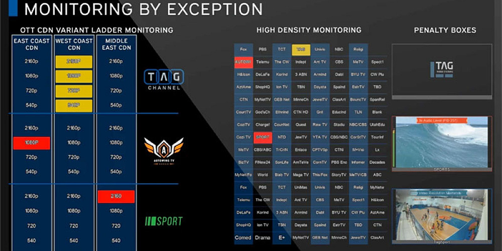 TAG Gencom By exception