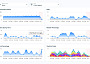 Bitmovin analytics real time monitoring