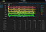 Autodesk flow Resource view list graph